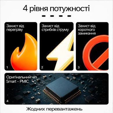 Зарядное устройство Apple 20W USB-C блок питания для iPhone / iPad  быстрая зарядка PD