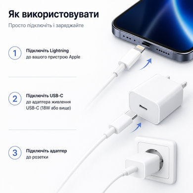 Кабель 20w Lightning to USB-C Cable (1 m) Type-C для Apple White